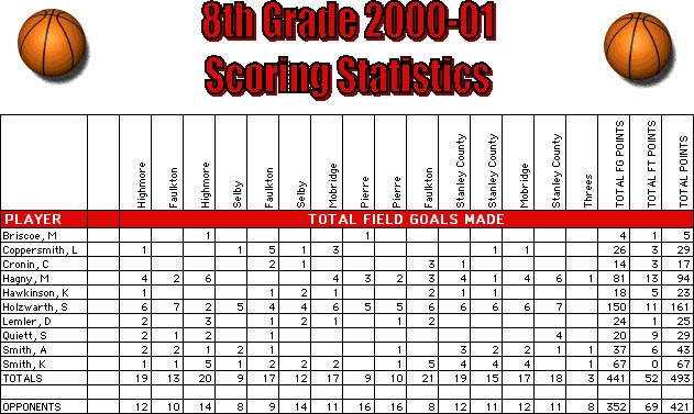 8th-grade-boys-basketball-stats